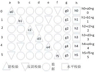 X-coding extension method capable of quickly recovering and realizing load balance