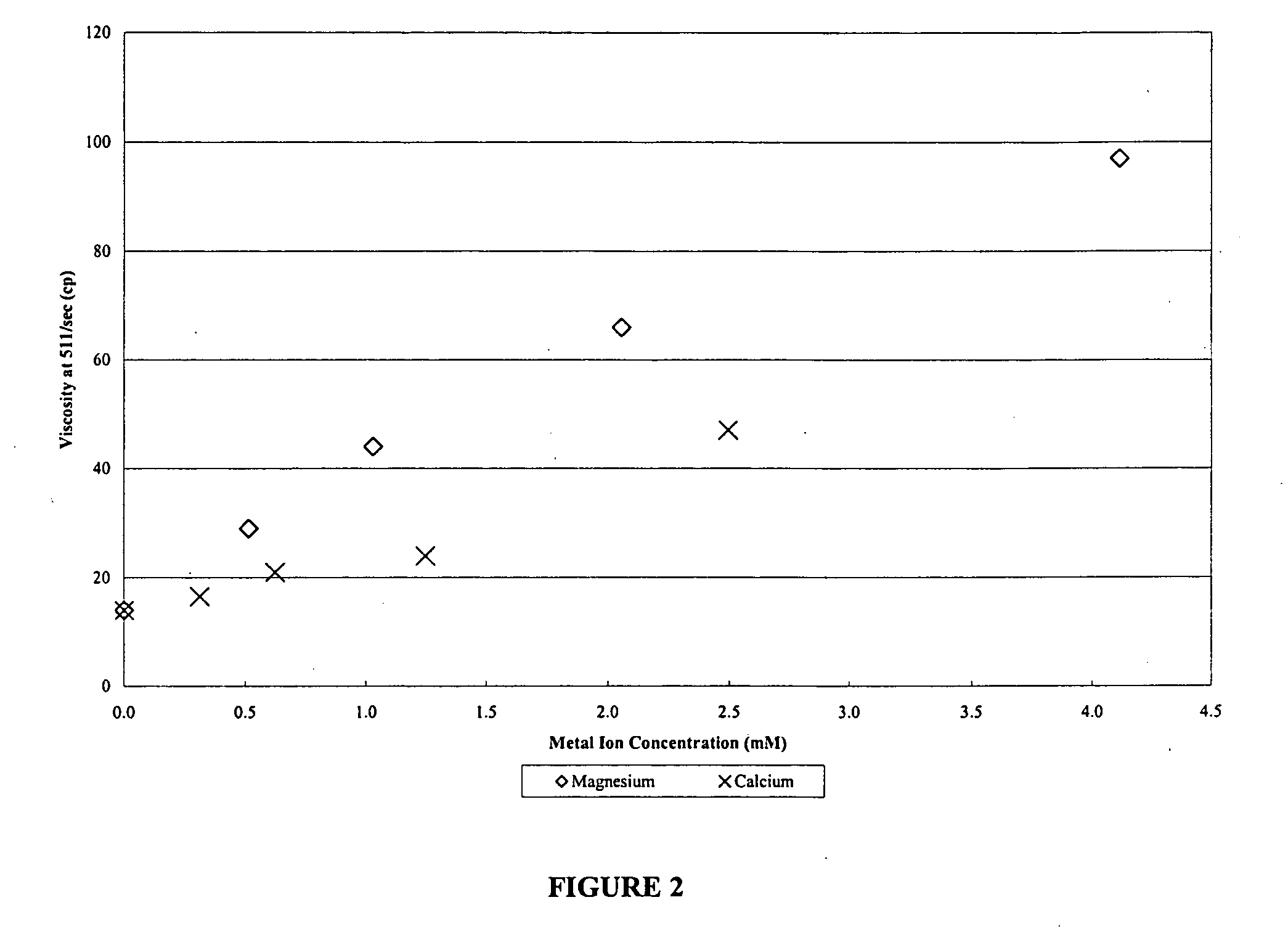 Controlling chlorite or hypochlorite break rate of well treatment fluids using magnesium or calcium ions