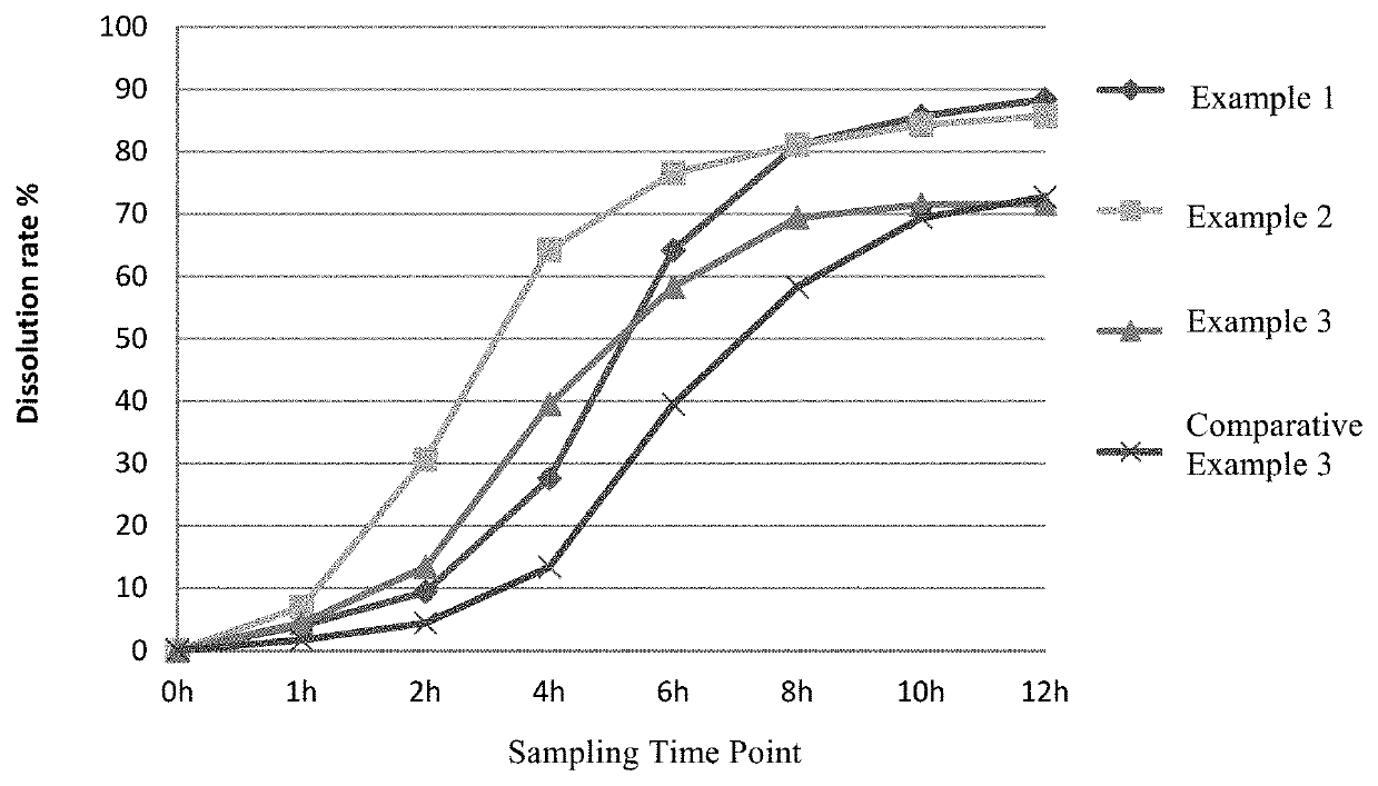 Glucose pellets, preparation method and use thereof