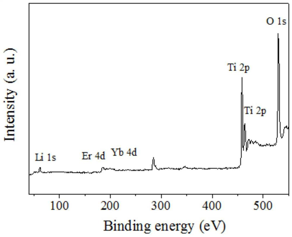 tio  <sub>2</sub> Doped material and its preparation method and application