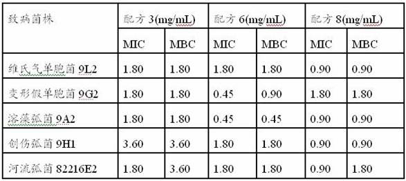 Traditional Chinese medicine composition for preventing and treating fish visceral leukoderma as well as preparation method and application thereof