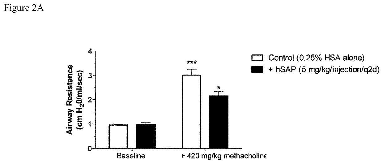 Treatment methods for autoimmune disorders