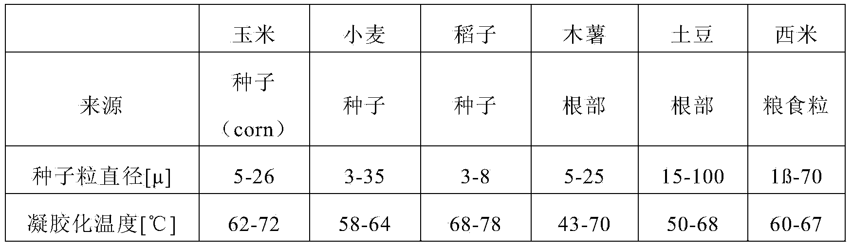 Borax-free starch adhesive compositions