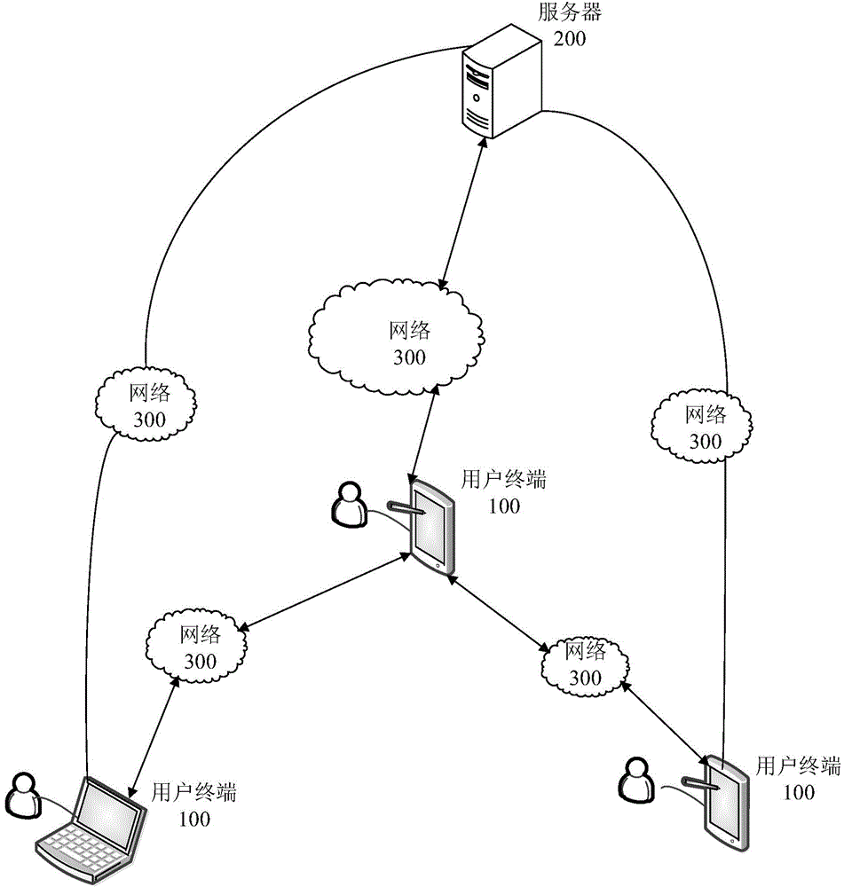 Service request processing method and service request processing device