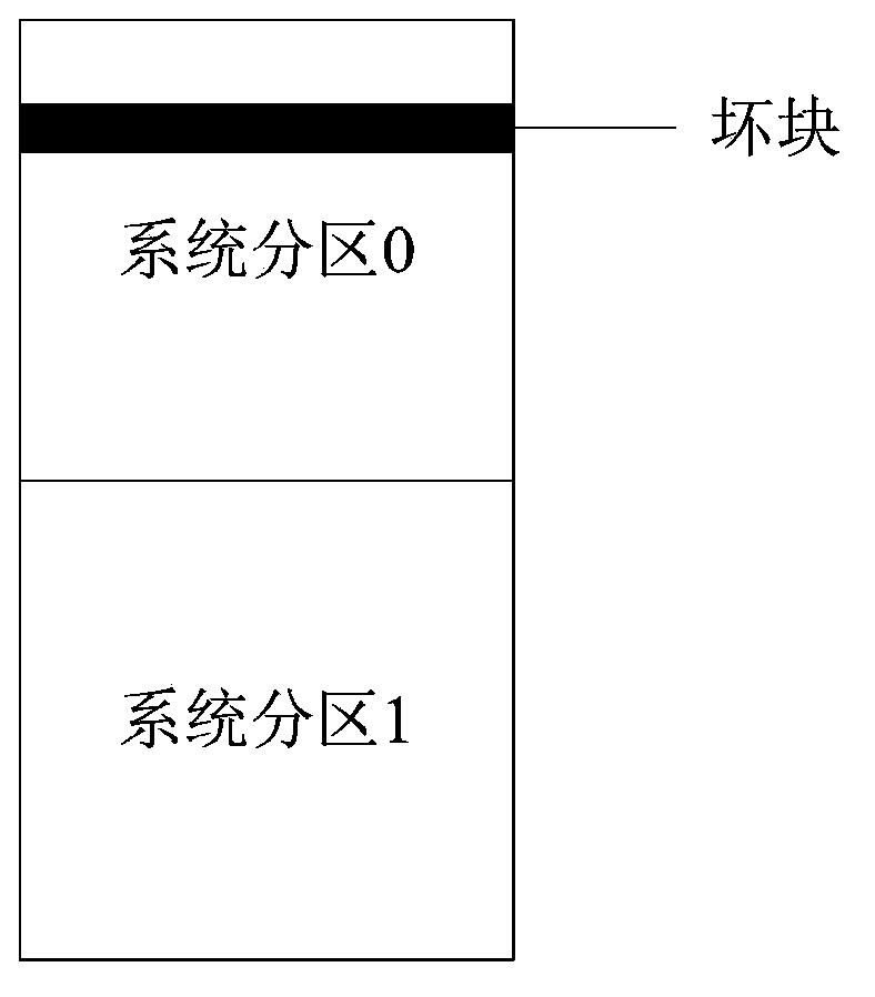 Multi-system equipment start system and method thereof