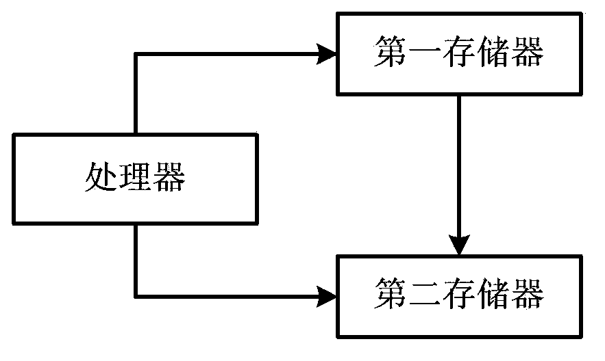 Multi-system equipment start system and method thereof