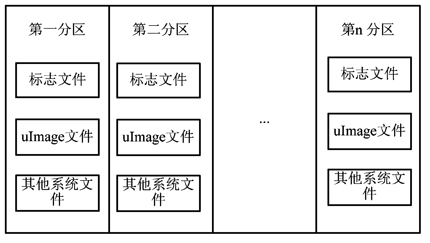 Multi-system equipment start system and method thereof