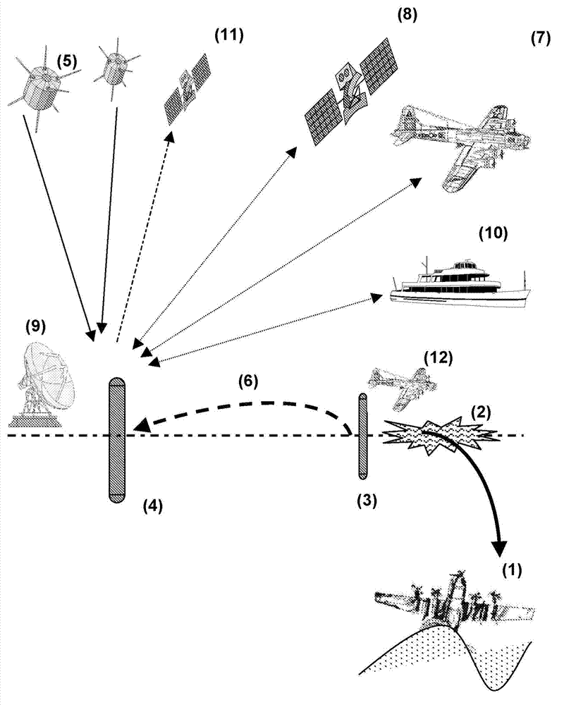 Method and device for the remote collection of data from aircraft or ship recorders