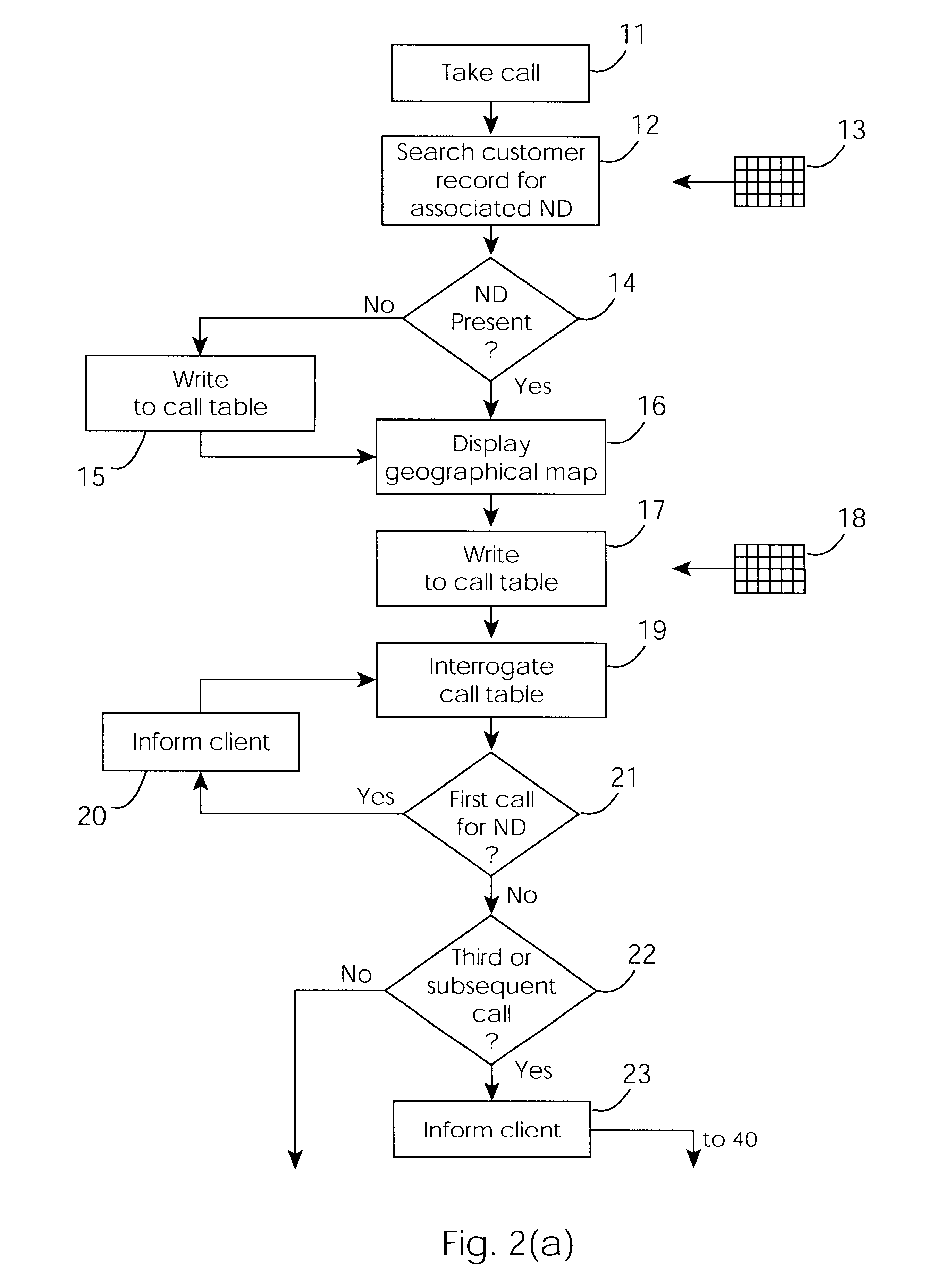 Cable network repair control system