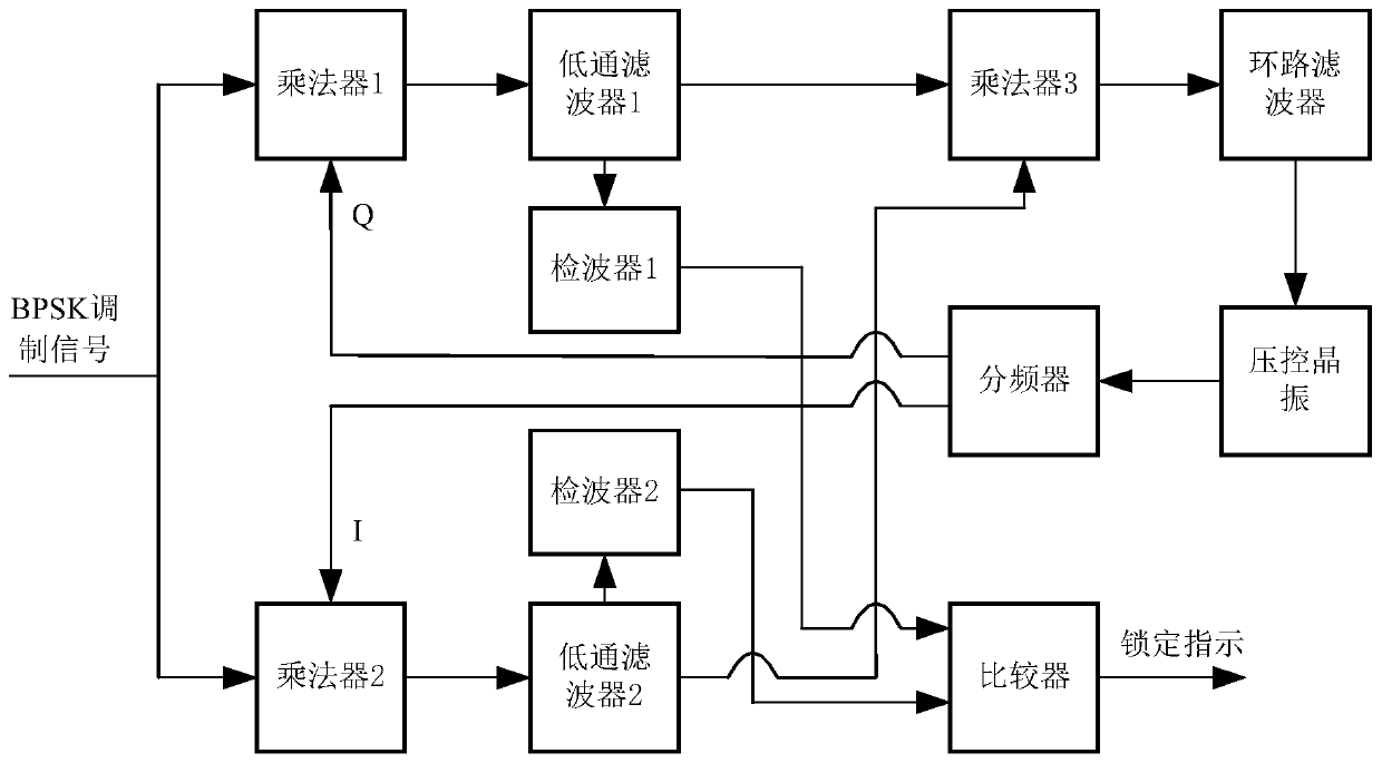 Satellite-borne low-code-rate BPSK demodulation Costas loop circuit