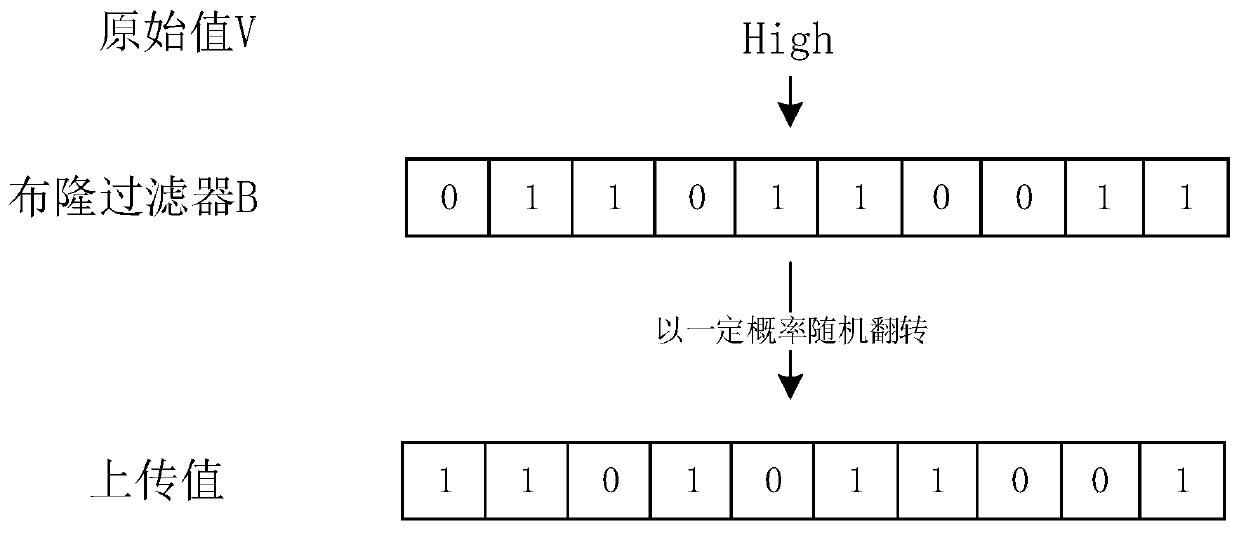 Localized differential privacy city junk data report and privacy calculation method