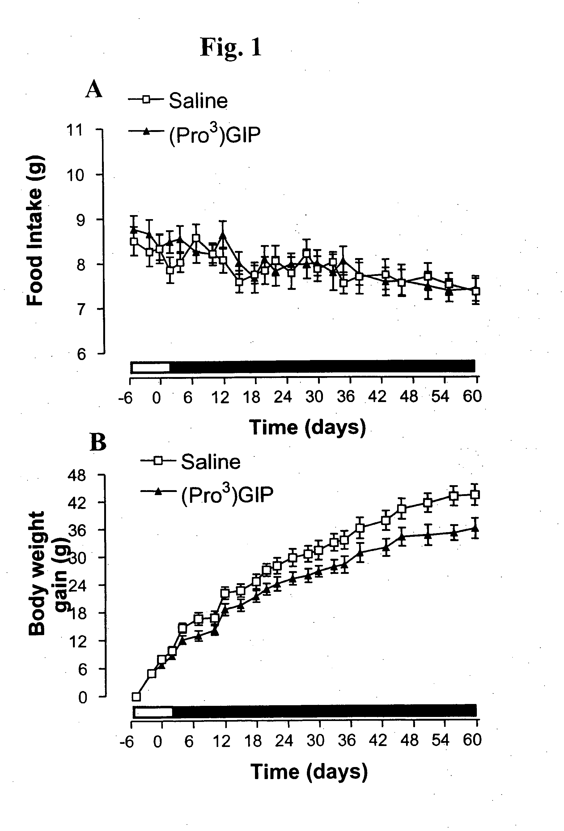 Treatment of Diabetes Related Obesity