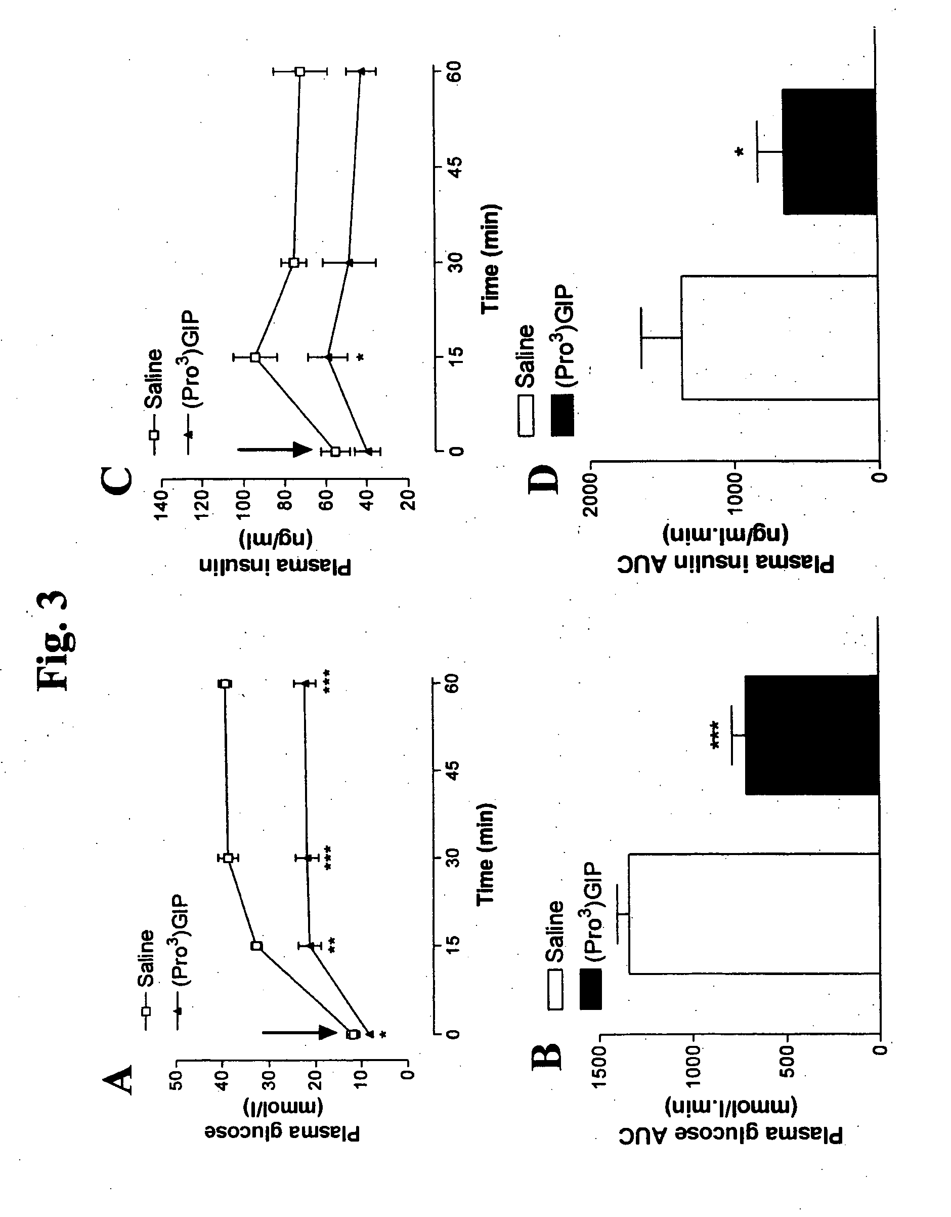 Treatment of Diabetes Related Obesity