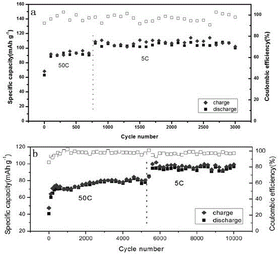 Preparation method for flexible and bendable aluminum ion battery