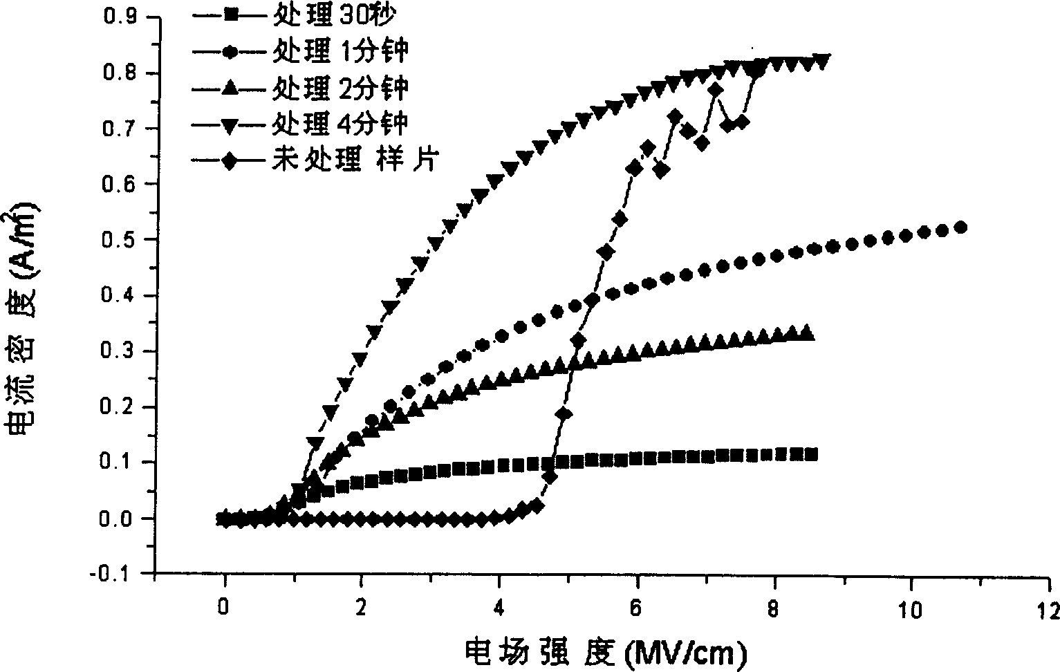 Preparation method of tunnelling oxidized layer in imbedded type quick flash storage