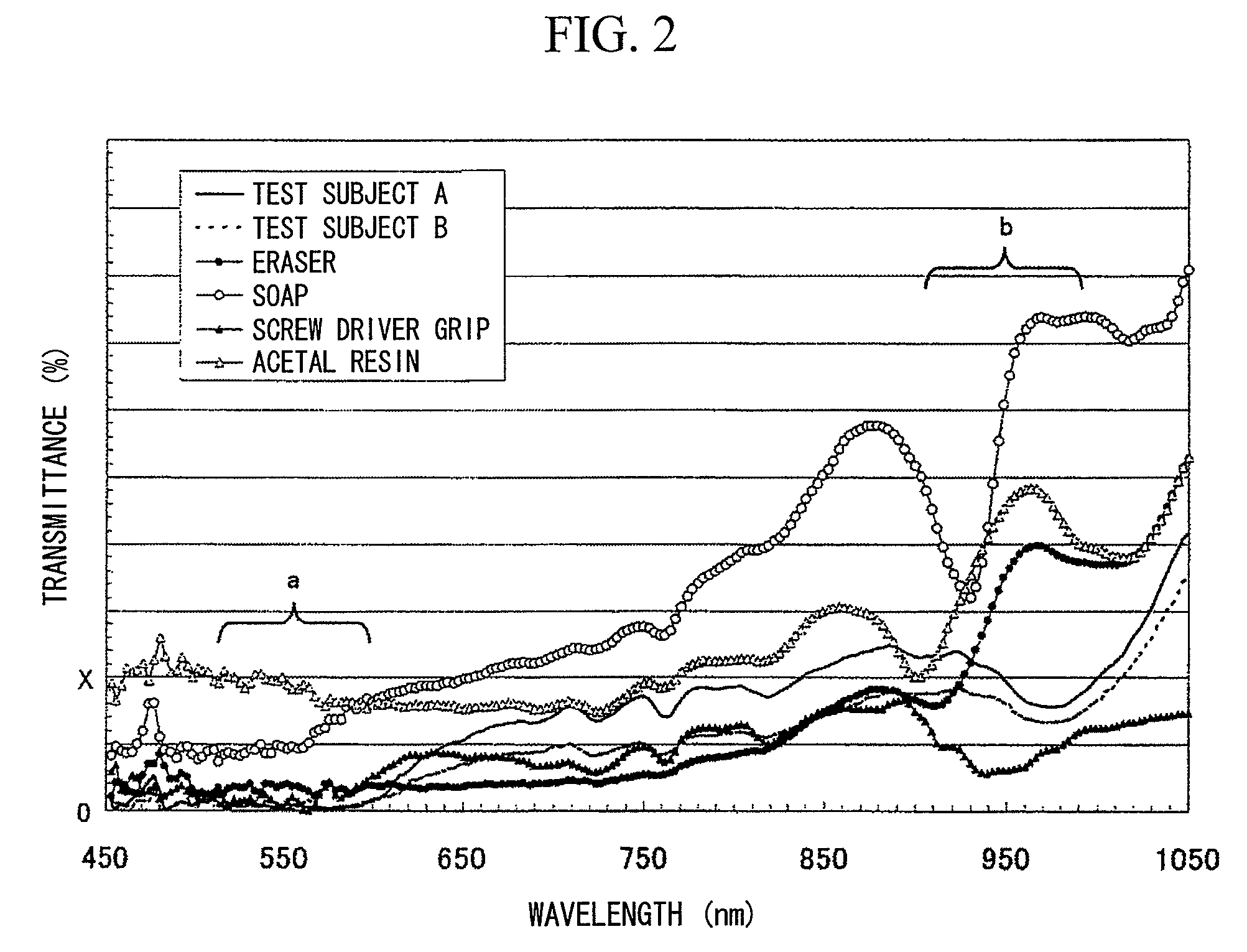 Biometric identification apparatus