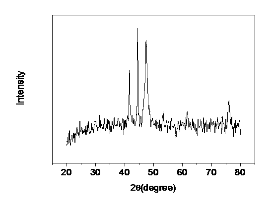 Preparation method of uniform-grain-size spherical nano cobalt