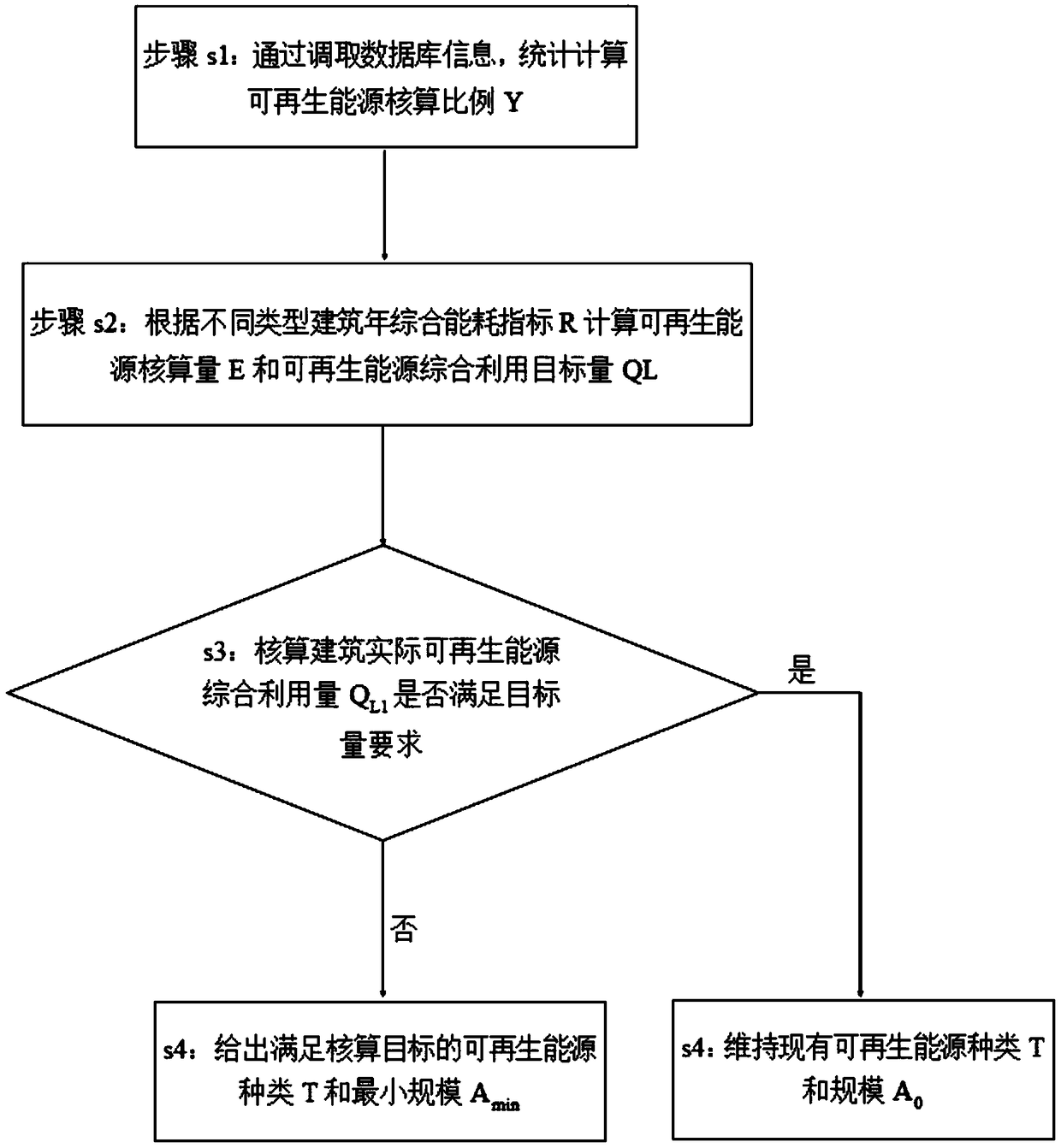 An accounting system and a method for comprehensive utilization amount and scale of urban building renewable energy