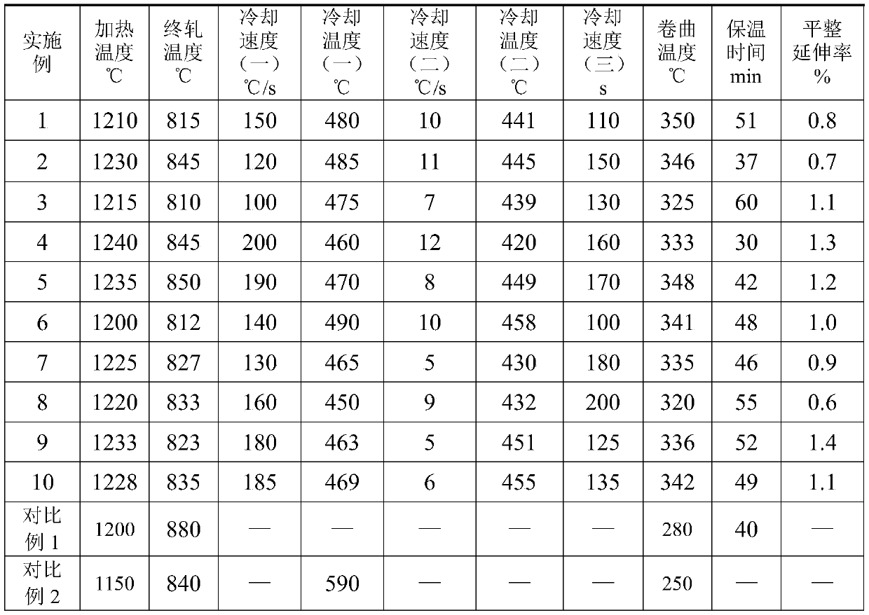 High-elongation hot-rolled structure regulated and controlled steel with tensile strength greater than or equal to 1200 MPa and production method