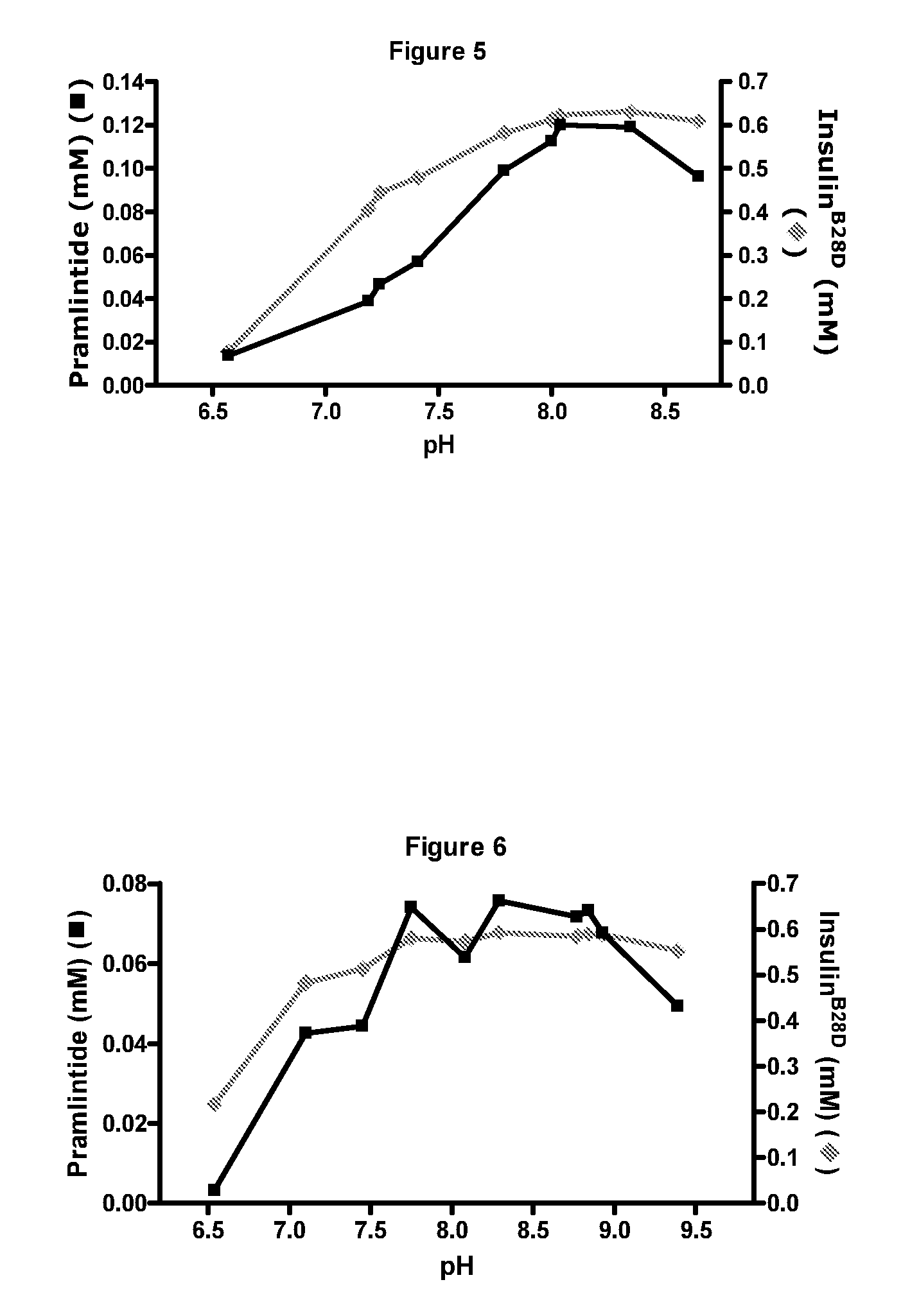 Mixtures of Amylin and Insulin