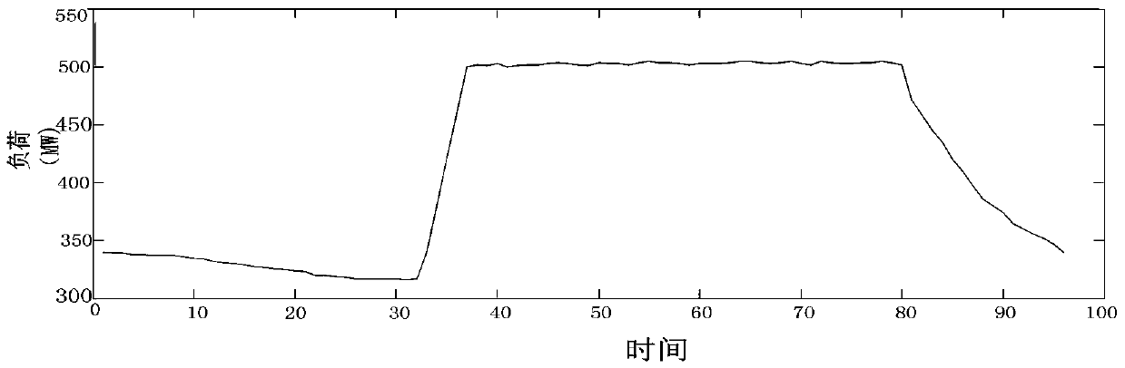 A multi-small hydropower area short-term power load prediction method based on time-sharing partition meteorological data