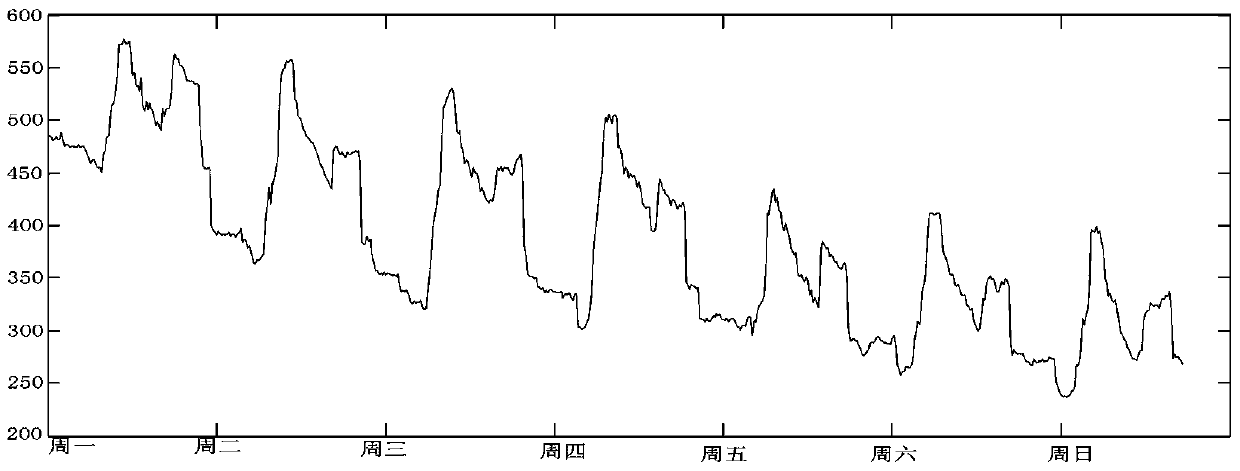 A multi-small hydropower area short-term power load prediction method based on time-sharing partition meteorological data