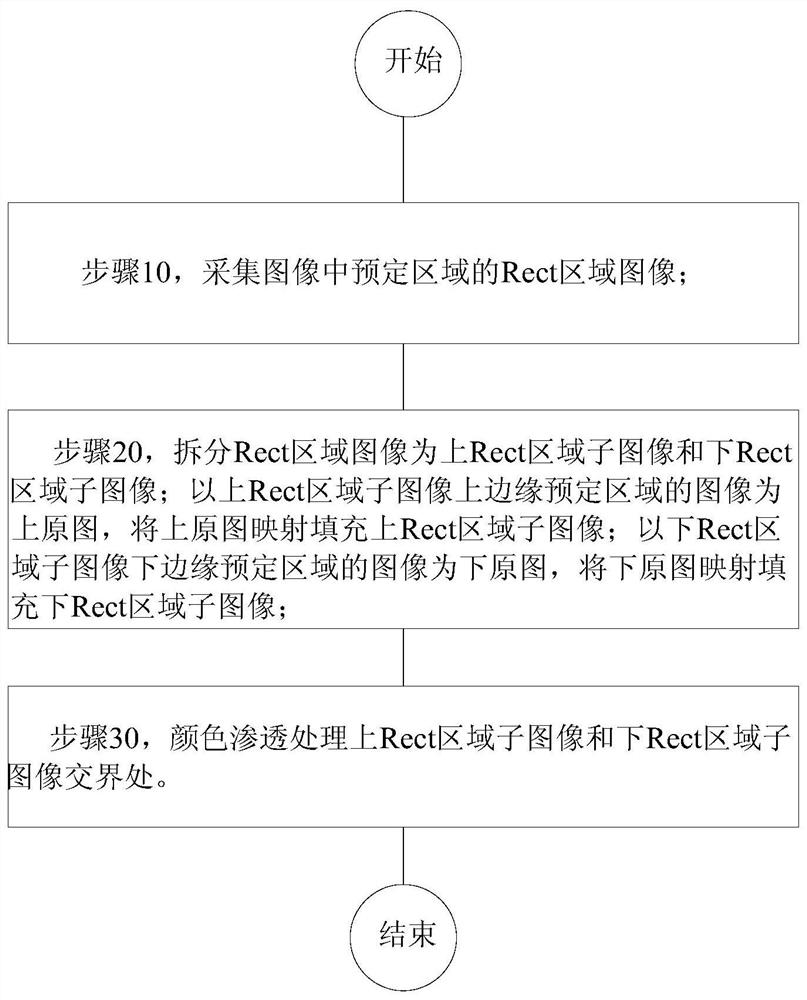 Method and device for removing image fingers based on fixed region