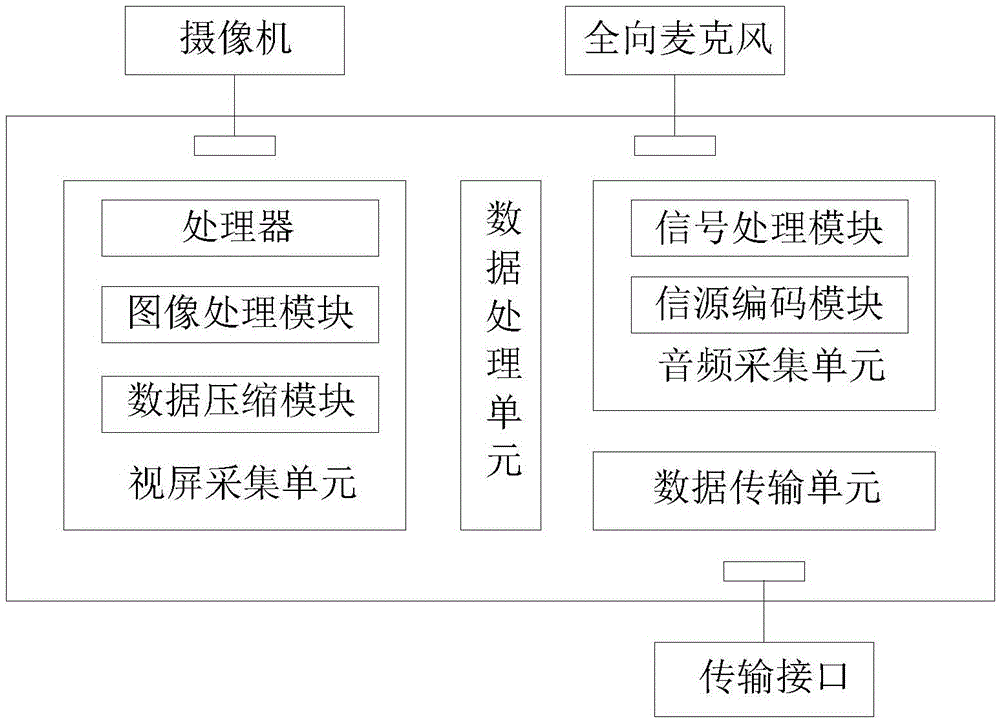 Intelligent mobile monitoring system