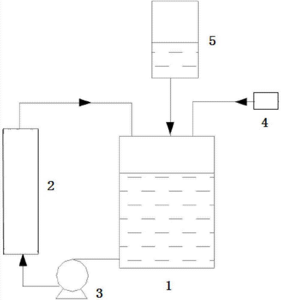 Method for producing lactic acid by using immobilized cells for converting glycerin