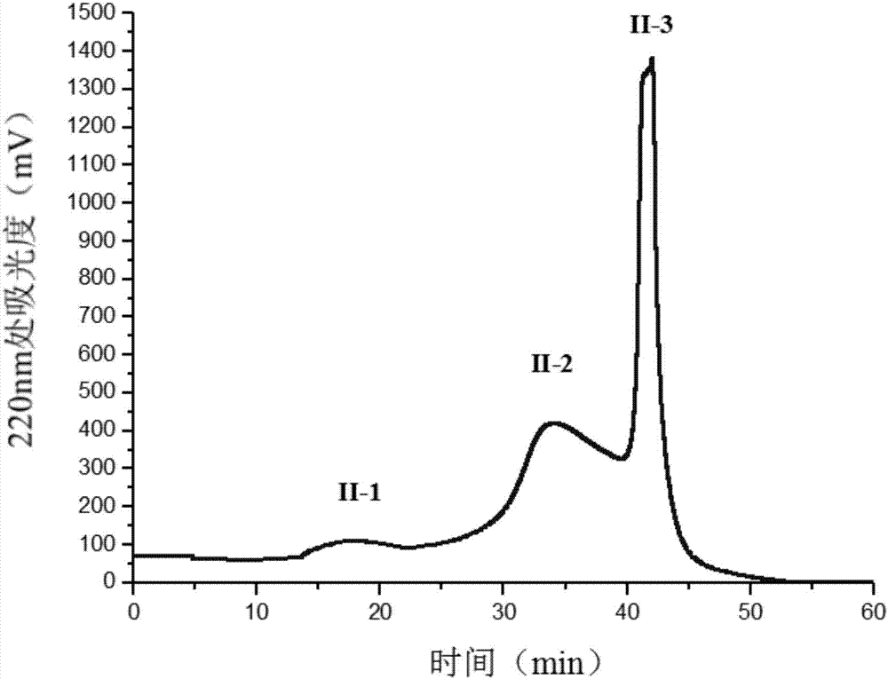 Rapeseed sourced ZCP (zinc chelating peptide) as well as preparation method and application thereof