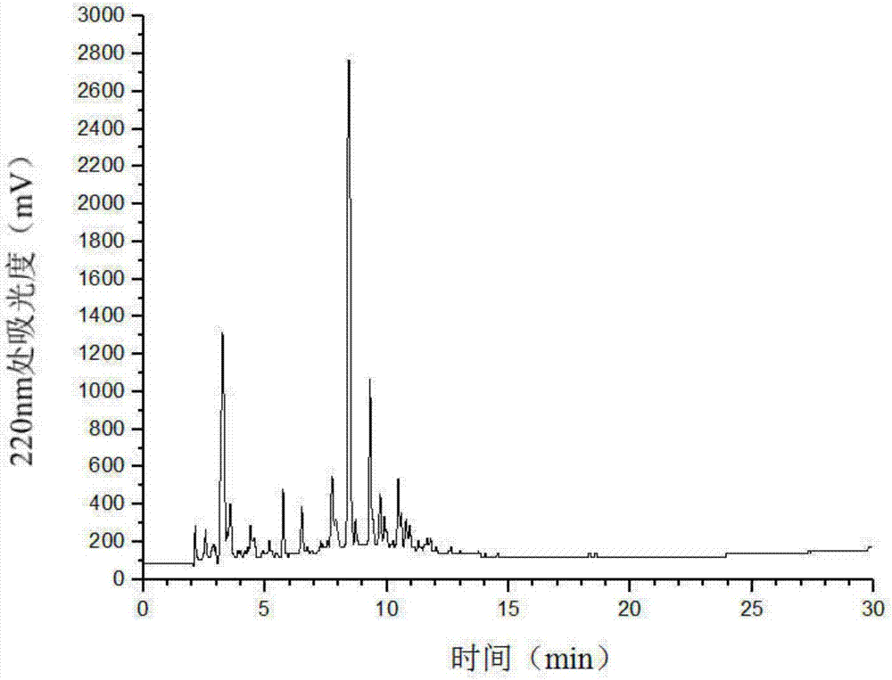 Rapeseed sourced ZCP (zinc chelating peptide) as well as preparation method and application thereof