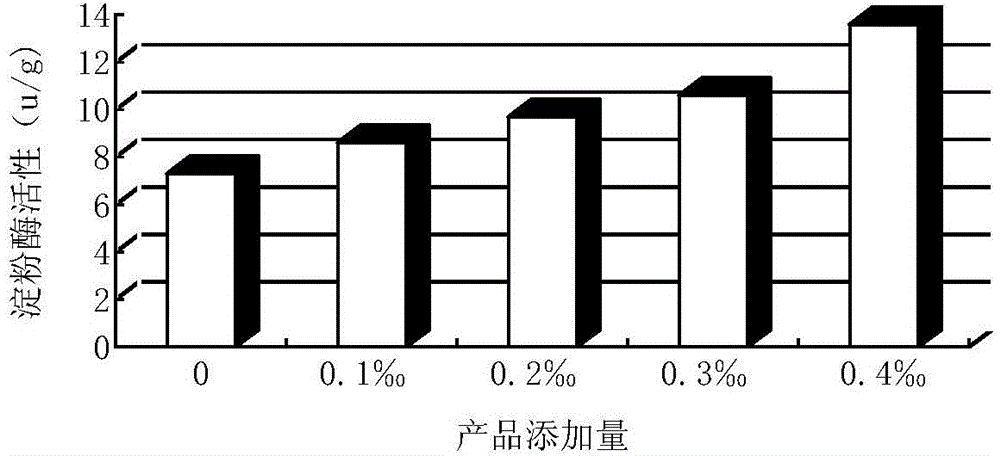 Feed additive with prawn liver protection function and preparation method thereof