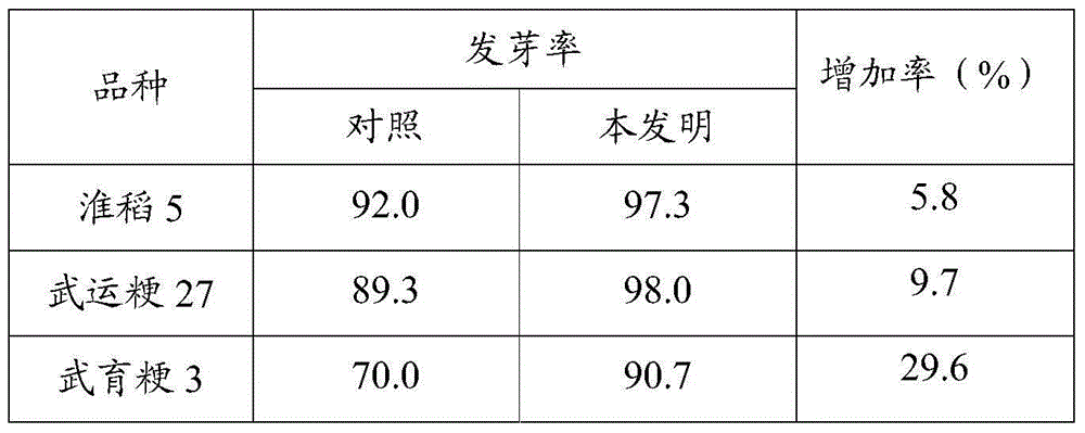 Cold-plasma seed treatment method capable of promoting germination of seeds of grain and oil crops and increasing yield of grain and oil crops