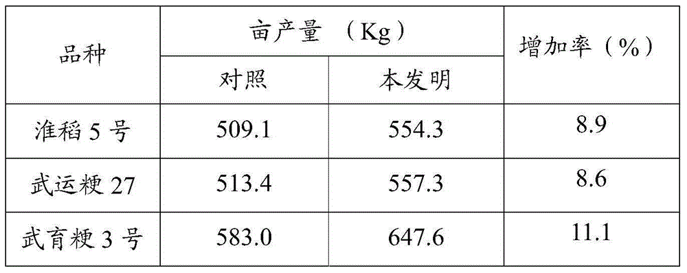 Cold-plasma seed treatment method capable of promoting germination of seeds of grain and oil crops and increasing yield of grain and oil crops