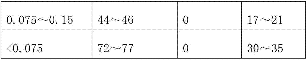 Composite asphalt cooling pavement top layer and construction method thereof