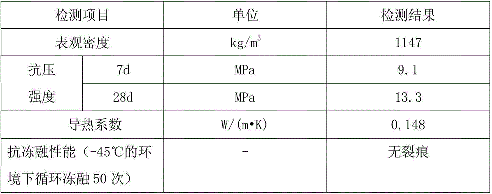 Freeze-thaw resistant cement hollow brick and preparation method thereof