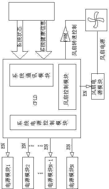 Computer power supply management method based on CPLD