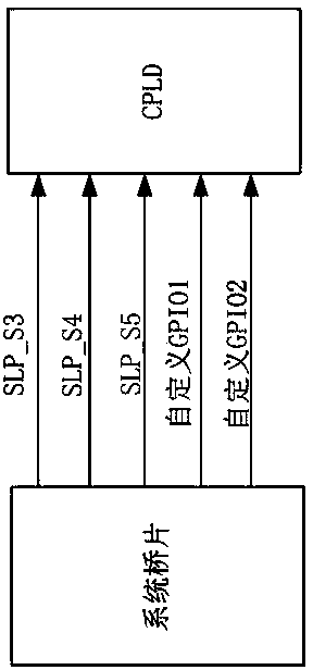 Computer power supply management method based on CPLD