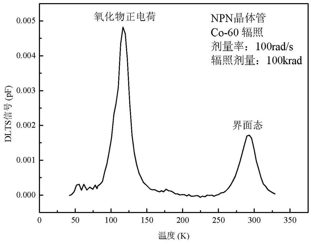 A device for simultaneously generating ionization and displacement defect signals and its preparation method