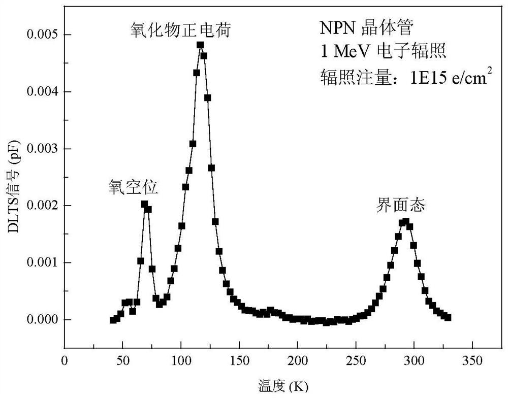 A device for simultaneously generating ionization and displacement defect signals and its preparation method