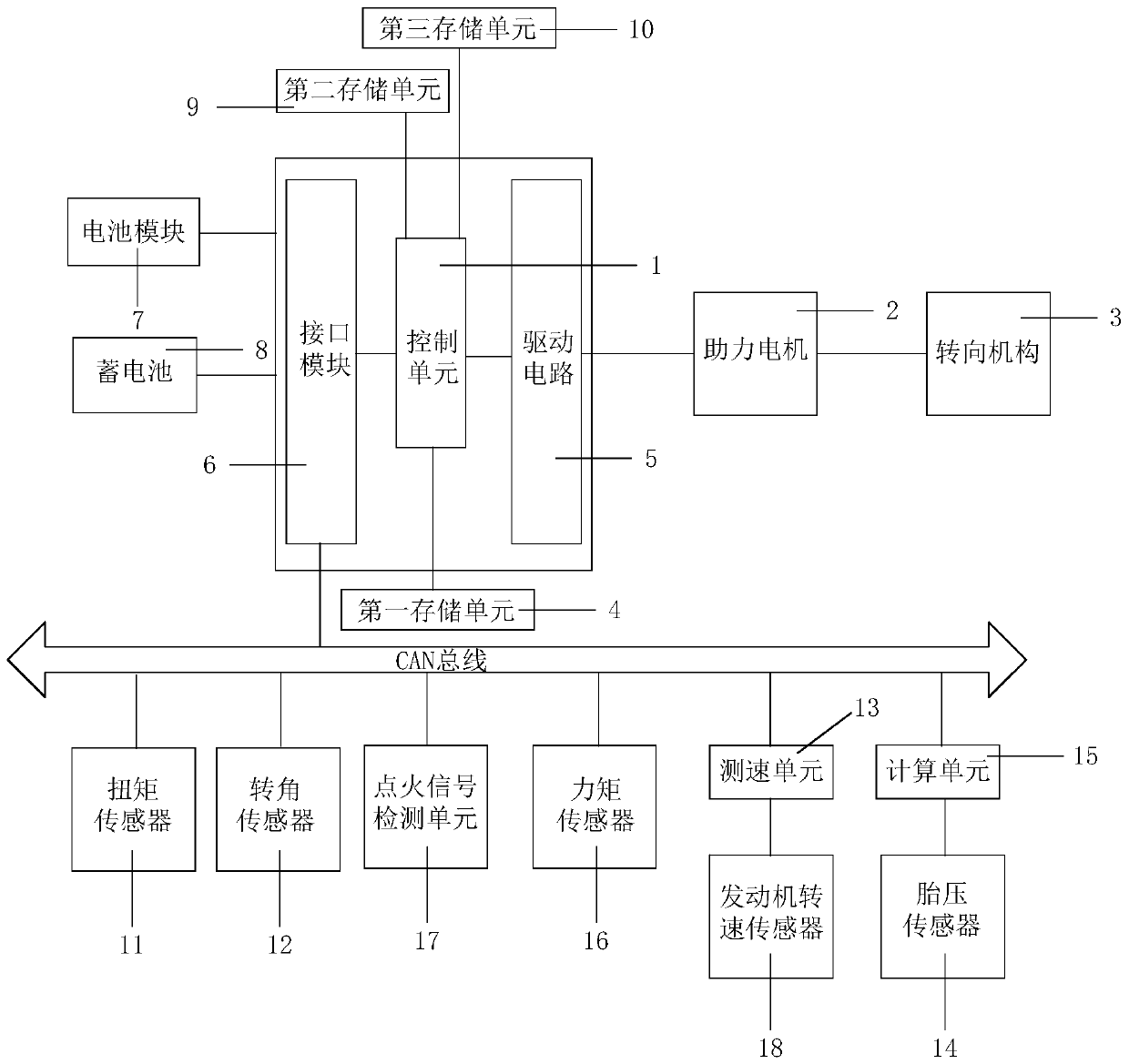 A kind of protection method of steering system and vehicle puncture