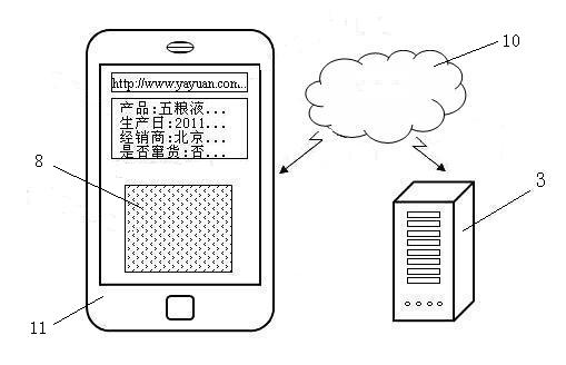 Video tag system