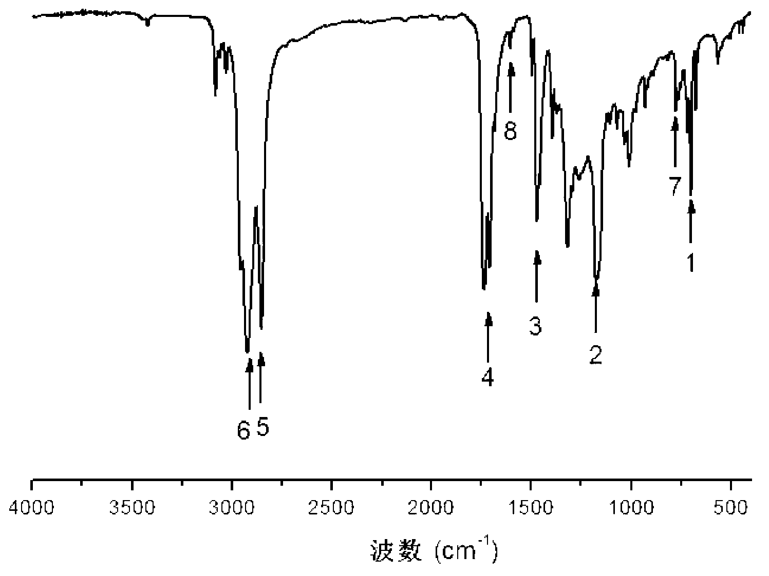 Copolymer pour-point depressant for lubricating oil