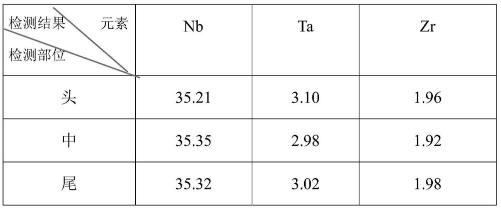 A kind of preparation method of low elastic modulus medical titanium alloy ingot