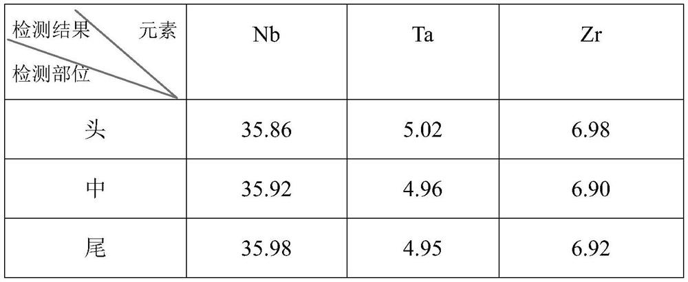 A kind of preparation method of low elastic modulus medical titanium alloy ingot