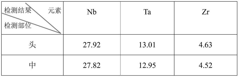 A kind of preparation method of low elastic modulus medical titanium alloy ingot