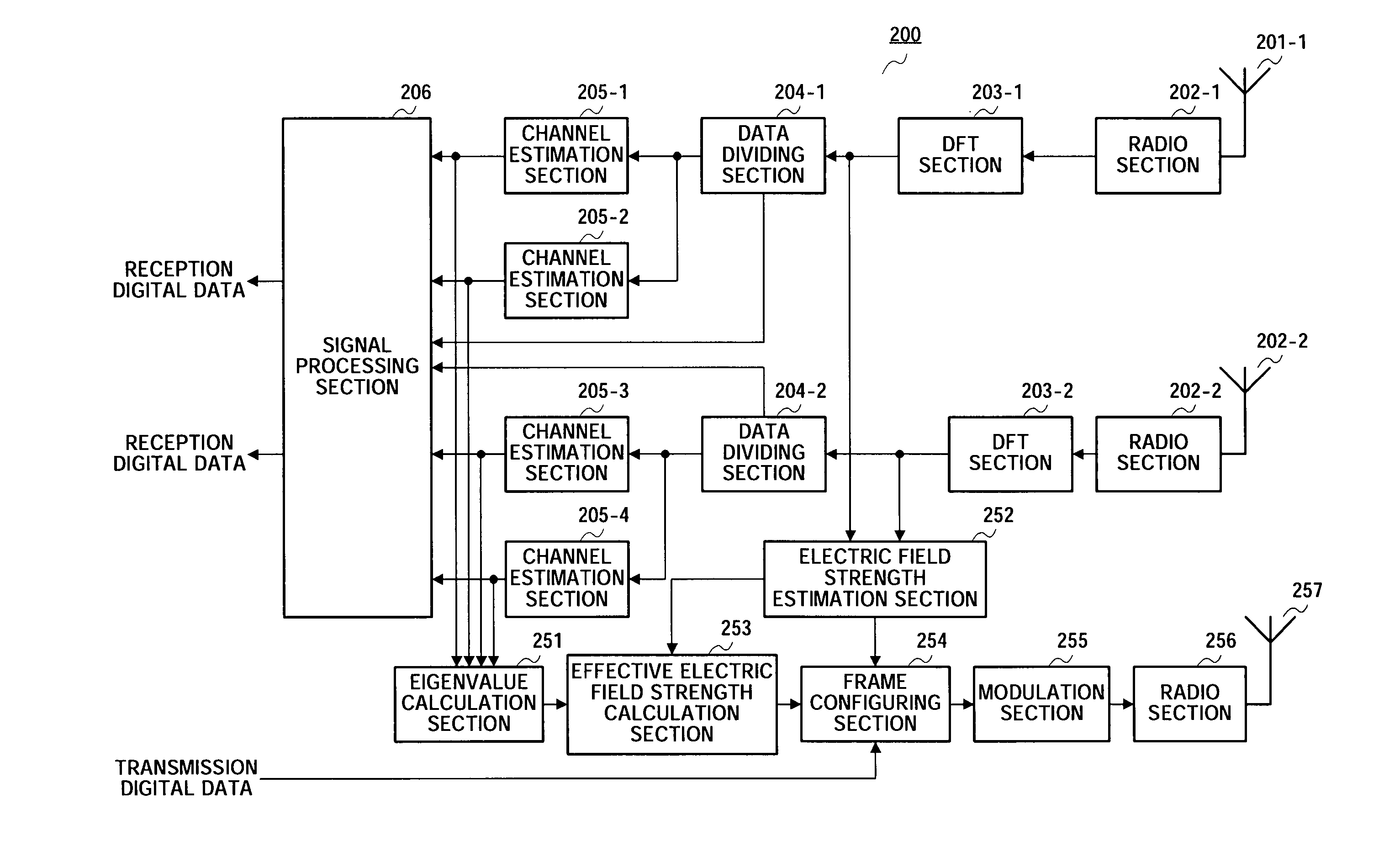 Wireless communication including diversity transmission and reception