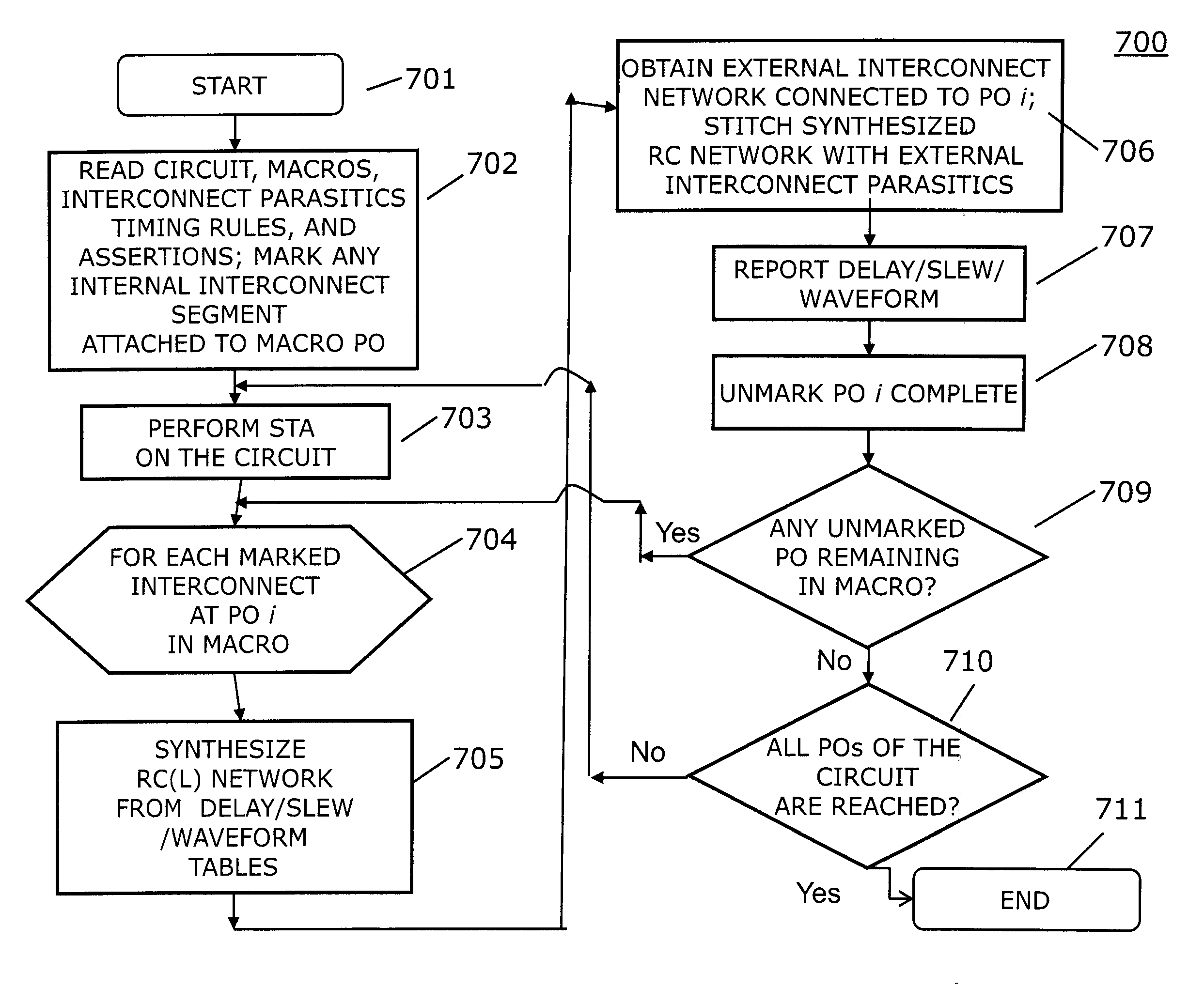 Method of Performing Static Timing Analysis Considering Abstracted Cell's Interconnect Parasitics