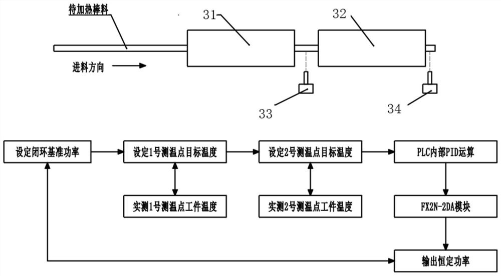 Full-automatic high-temperature precise hot cutting one-time forming system for track link section