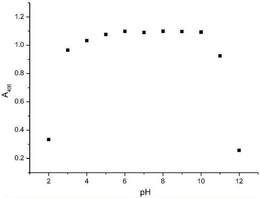 Preparation method and application of deoxycholic-acid-modified silver nanoparticle solution